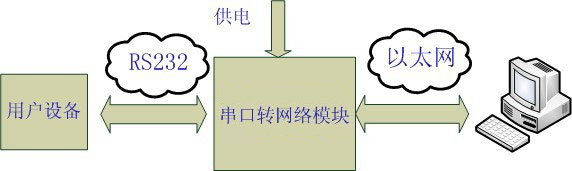 Y-TCPTTL-6O6模塊系統(tǒng)框圖 Y-TCPTTL-6O6模塊系統(tǒng)框圖