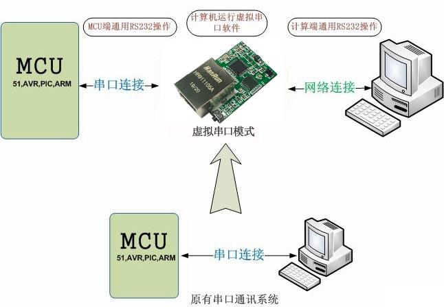 Y-TCPTTL-6O6模塊串口模式 Y-TCPTTL-6O6模塊串口模式