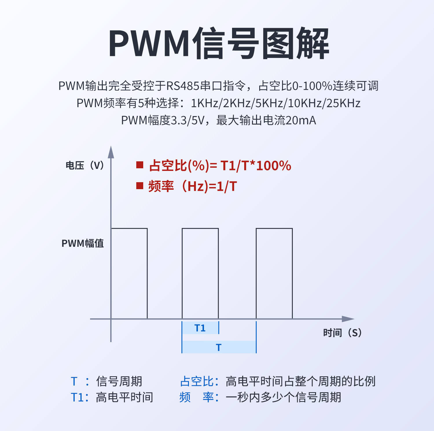 PWM08脈沖輸出模塊--詳情頁_04.jpg