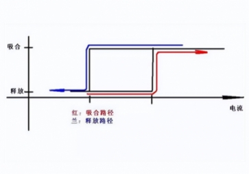 使用繼電器，應(yīng)該注意哪些細(xì)節(jié)？