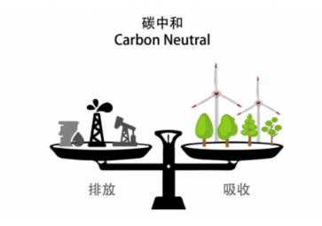  二氧化碳傳感器的工作原理是什么？有哪些檢測方法？