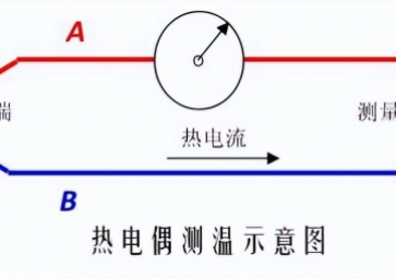 熱電偶S、R、B、K、N、E、J、T型的區別