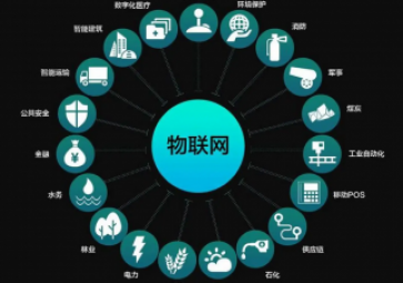 物聯網到底是哪四層