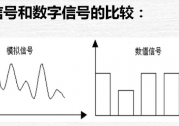 模擬量、數字量與開關量的區別