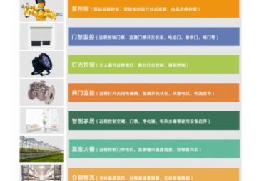 液位傳感器如何監測營養液液位高低？