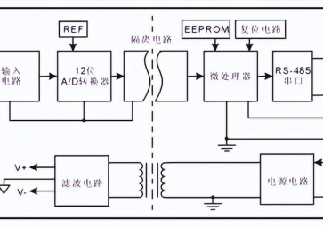 數據采集模塊的工作原理是什么？