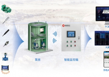 「智慧水利」聚英智能水源監(jiān)控系統(tǒng)解決方案，無人值守，降低人力成本