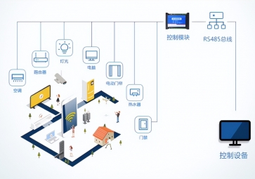 購(gòu)買智能照明模塊需要注意什么？