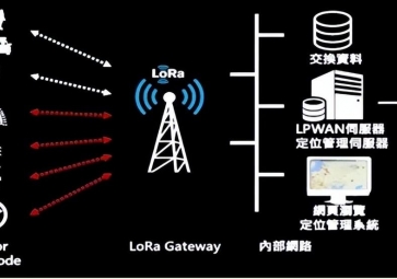 為什么都喜歡用LoRa無線通信技術?
