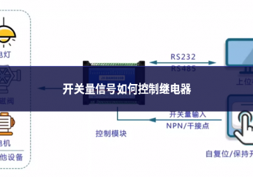 開關量信號如何控制繼電器