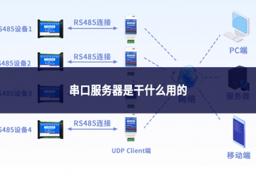 串口服務(wù)器是干什么用的