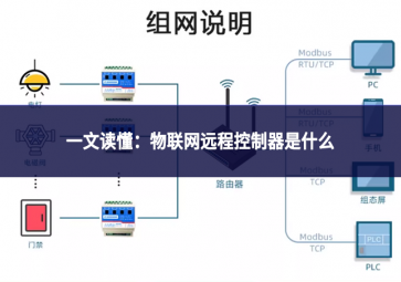 一文讀懂：物聯網遠程控制器是什么
