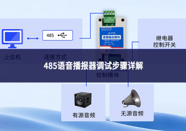 485語音播報(bào)器調(diào)試步驟詳解：從靜默到精準(zhǔn)發(fā)聲的工程實(shí)踐