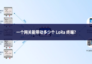 一個網關能帶動多少個 LoRa 終端?