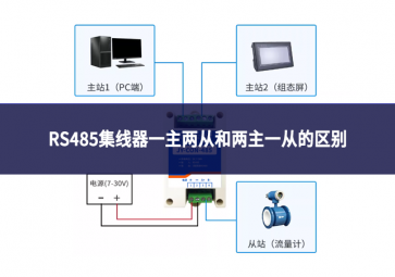 RS485集線器一主兩從和兩主一從的區(qū)別
