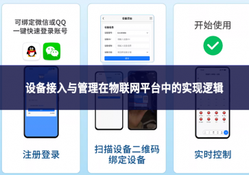 設備接入與管理在物聯網平臺中的實現邏輯