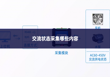 交流狀態采集哪些內容