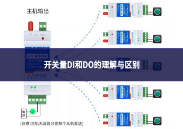 開(kāi)關(guān)量DI和DO的理解與區(qū)別