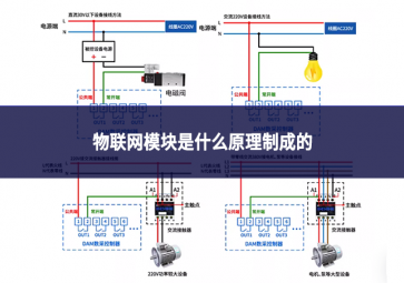 物聯網模塊是什么原理制成的