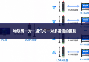 物聯網一對一通訊與一對多通訊的區別