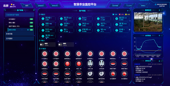 薄膜連棟溫室大棚監控系統 薄膜連棟溫室大棚監控系統